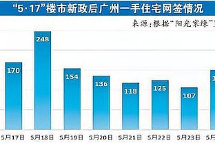 攻防俱佳！德拉蒙德8中6砍15分23板2断3帽 正负值+16